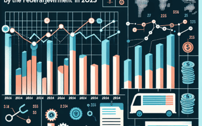 Analyzing Work Permits Issued by the Federal Government in 2025