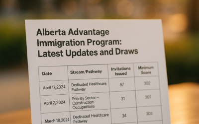 Alberta Advantage Immigration Program: Latest Updates and Draws