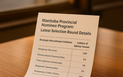 Manitoba Provincial Nominee Program: Latest Selection Round Details