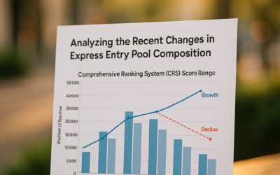 Analyzing the Recent Changes in Express Entry Pool Composition