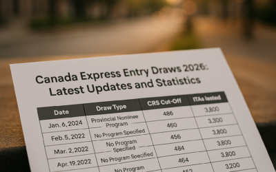 Canada Express Entry Draws 2026: Latest Updates and Statistics