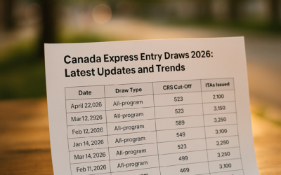Canada Express Entry Draws 2026: Latest Updates and Trends