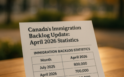 Canada’s Immigration Backlog Update: April 2026 Statistics