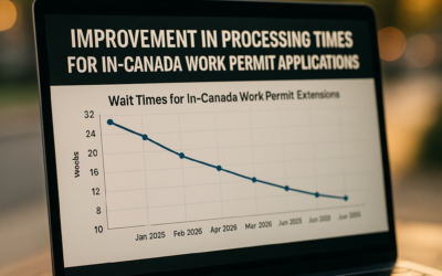 Improvement in Processing Times for In-Canada Work Permit Applications