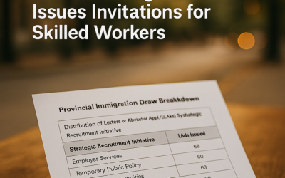 Manitoba Provincial Nominee Program Issues Invitations for Skilled Workers