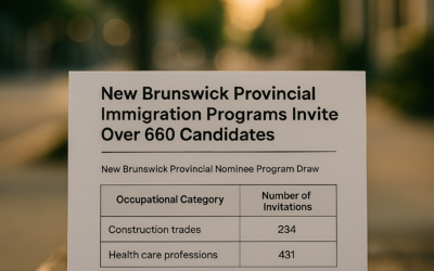 New Brunswick Provincial Immigration Programs Invite Over 660 Candidates