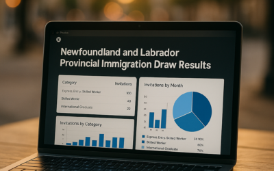 Newfoundland and Labrador Provincial Immigration Draw Results
