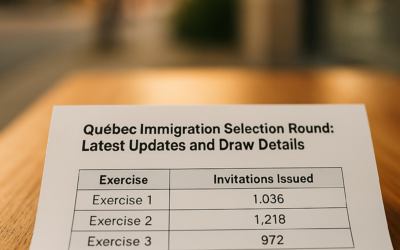 Québec Immigration Selection Round: Latest Updates and Draw Details