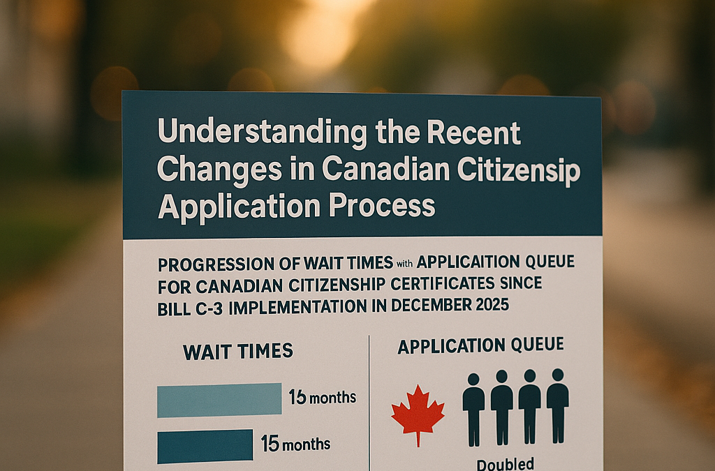 Understanding the Recent Changes in Canadian Citizenship Application Process