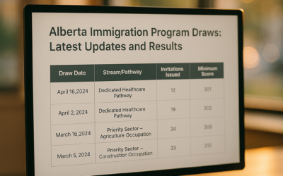 Alberta Immigration Program Draws: Latest Updates and Results