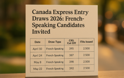 Canada Express Entry Draws 2026: French-Speaking Candidates Invited