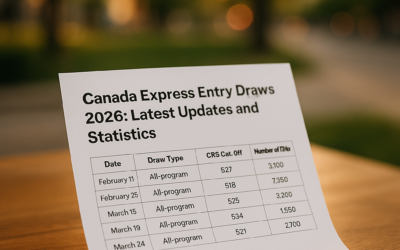 Canada Express Entry Draws 2026: Latest Updates and Statistics