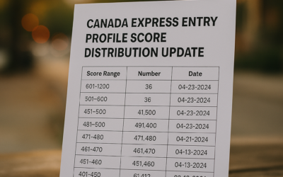 Canada Express Entry Profile Score Distribution Update