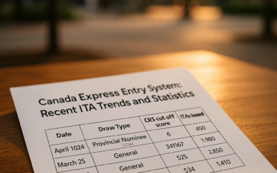 Canada Express Entry System: Recent ITA Trends and Statistics