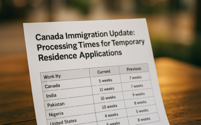 Canada Immigration Update: Processing Times for Temporary Residence Applications