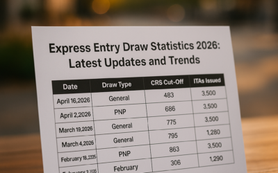 Express Entry Draw Statistics 2026: Latest Updates and Trends