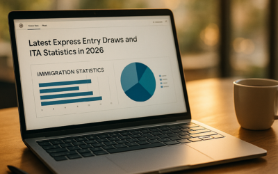 Latest Express Entry Draws and ITA Statistics in 2026