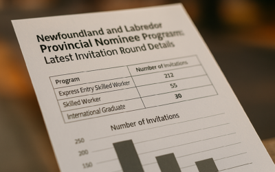 Newfoundland and Labrador Provincial Nominee Program: Latest Invitation Round Details