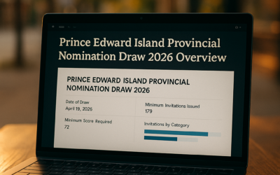 Prince Edward Island Provincial Nomination Draw 2026 Overview