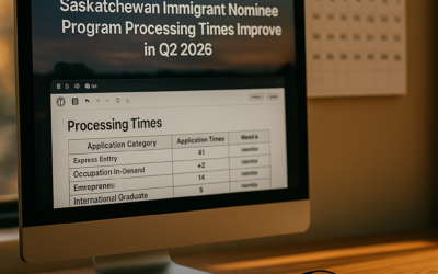 Saskatchewan Immigrant Nominee Program Processing Times Improve in Q2 2026