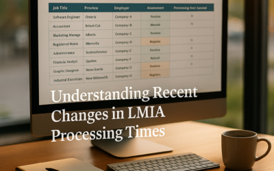 Understanding Recent Changes in LMIA Processing Times