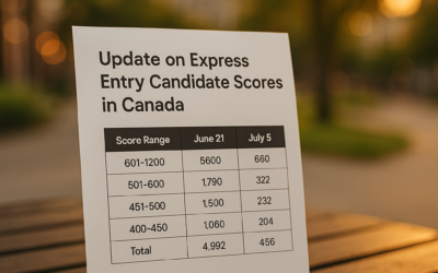 Update on Express Entry Candidate Scores in Canada