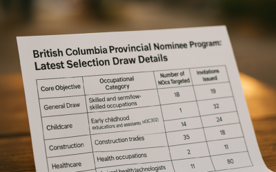 British Columbia Provincial Nominee Program: Latest Selection Draw Details