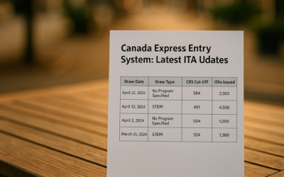 Canada Express Entry System: Latest ITA Updates