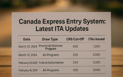 Canada Express Entry System: Latest ITA Updates