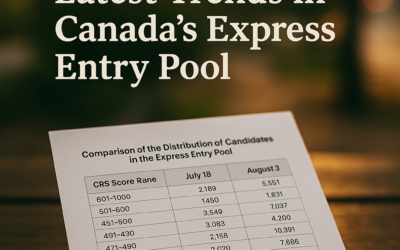 Latest Trends in Canada’s Express Entry Pool