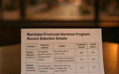 Manitoba Provincial Nominee Program: Recent Selection Details