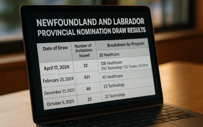 Newfoundland and Labrador Provincial Nomination Draw Results