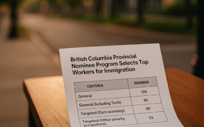 British Columbia Provincial Nominee Program Selects Top Workers for Immigration