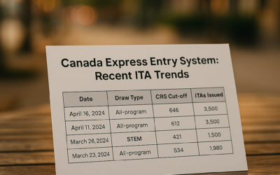 Canada Express Entry System: Recent ITA Trends