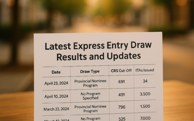 Latest Express Entry Draw Results and Updates