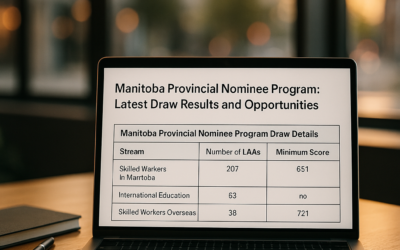 Manitoba Provincial Nominee Program: Latest Draw Results and Opportunities