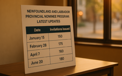 Newfoundland and Labrador Provincial Nominee Program: Latest Updates