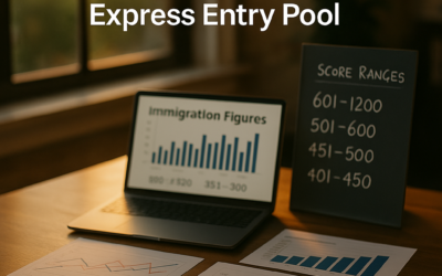 Understanding the Latest Changes in Canada’s Express Entry Pool
