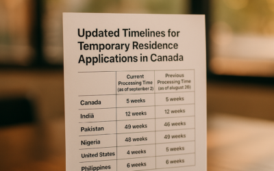 Updated Timelines for Temporary Residence Applications in Canada