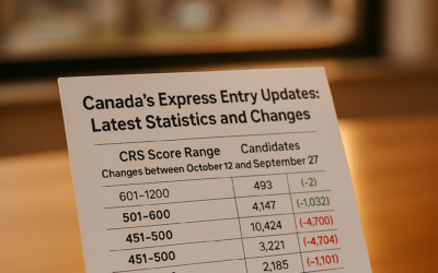 Canada’s Express Entry Updates: Latest Statistics and Changes