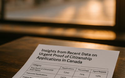 Insights from Recent Data on Urgent Proof of Citizenship Applications in Canada